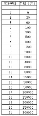 《鸿图归来》VIP介绍
