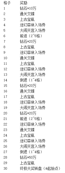 《神魔之道》棋盘攻略
