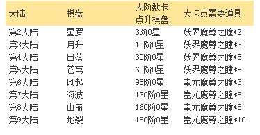 《神魔之道》棋盘攻略