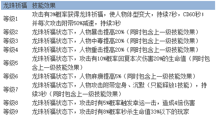 《神魔之道》龙珠祈福玩法攻略