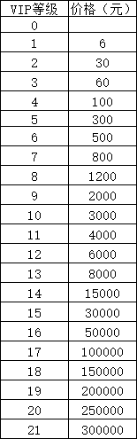 《鸿图归来》VIP介绍 《鸿图归来》VIP介绍