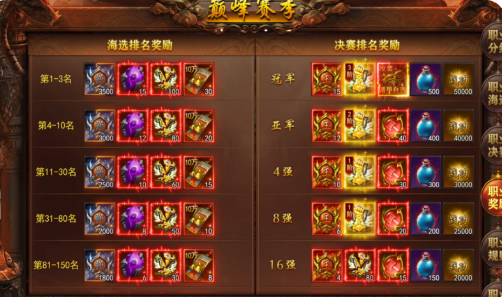 《维京传奇》1v1职业巅峰赛攻略 《维京传奇》1v1职业巅峰赛攻略