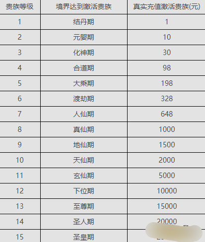 《青空战记》VIP等级 《青空战记》VIP等级